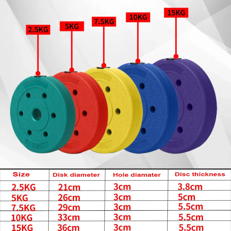 Gym Barbell Plates, 3cm Hole, Plastic Coated, Full Environmental Protection Barbell Disk, Fitness Weight Lifting Plates