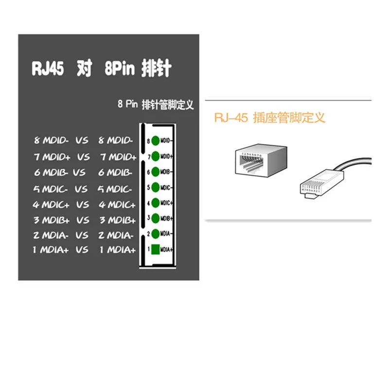 3/5/8 พอร์ตMini Poe Gigabit Switchโมดูล 48V2A 96W-144W 3 พอร์ต 10/100/1000Mโมดูลสวิทช์PCBAเมนบอร์ดRJ45 POE Switch