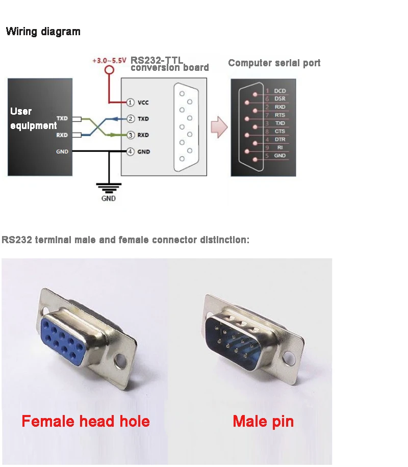 Female Hole Male Pin Serial COM Port TTL Level Shell RS232-TTL Two-Way Converter Mutual Conversion Module