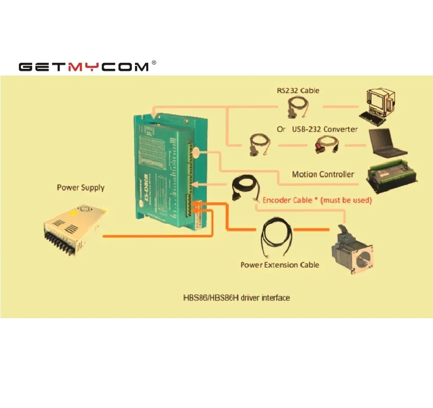 Getmycom Original HBS86H+86HSM85-E1 8N.M 1144oz-in 2 phase closed loop hybrid stepper motor 86mm driver 8A 30~100VDC