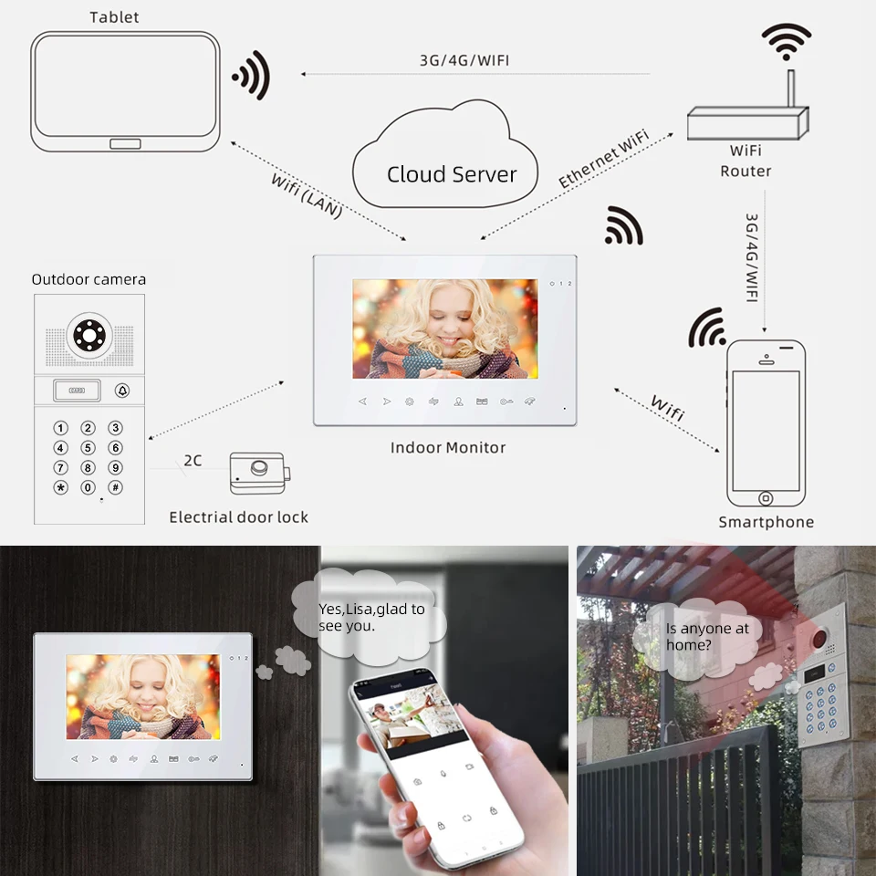 Jeatone-Sistema de pantalla de intercomunicación para el Hogar Inteligente, Monitor de montaje en pared, grabación de fotos y vídeo, Wifi, interior,