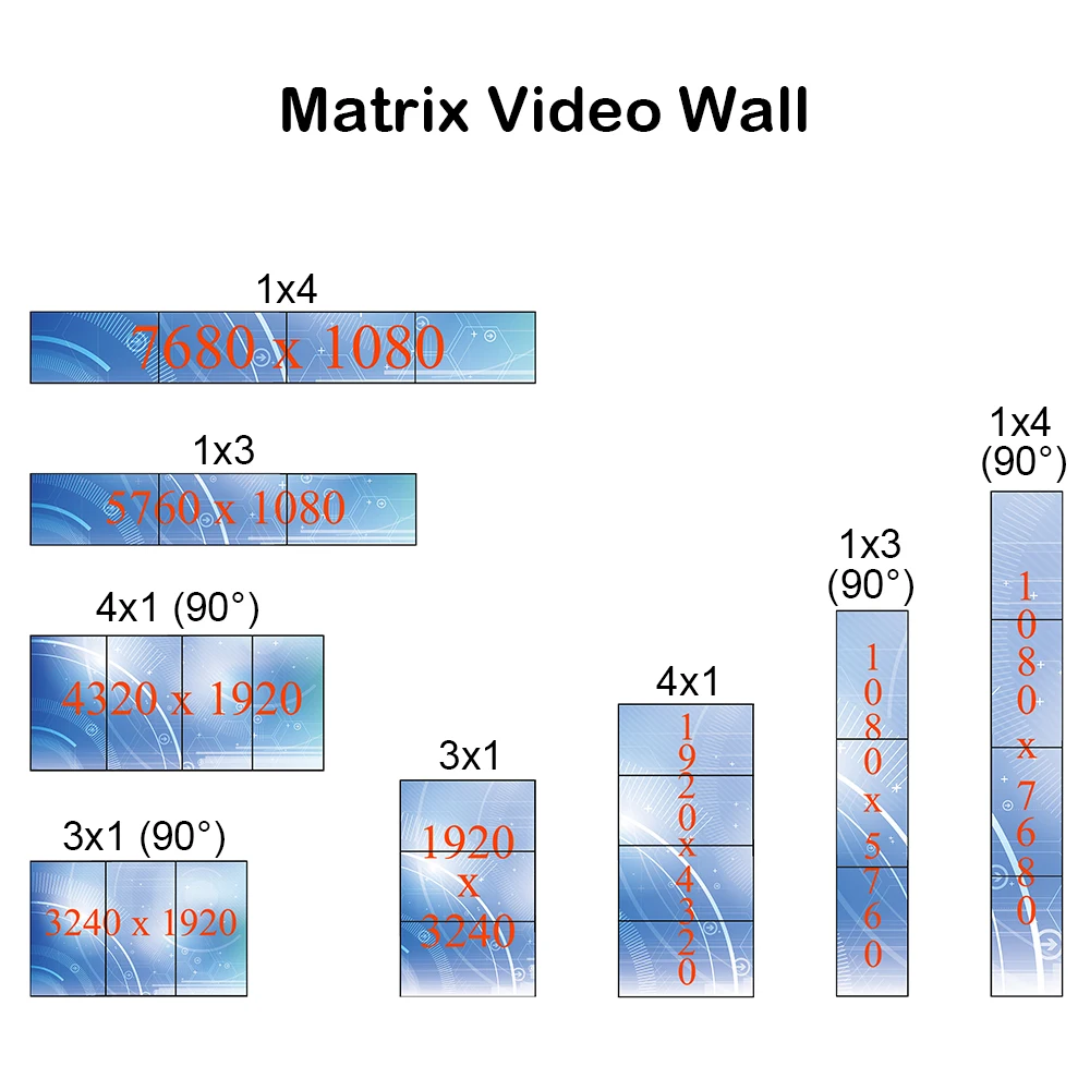ISEEVY 4 Channel Magic Video Wall Processor for 1x4 4x1 1x3 3x1 TV Wall and 0~360 Degree Art Video Wall Pixel to Pixel Display