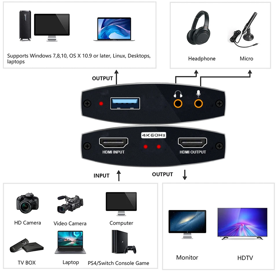 2023 USB3.0 HDMI 4K60Hz Video Capture HDMI to USB Video Capture Card Dongle Game Streaming Live Stream Broadcast with MICinput