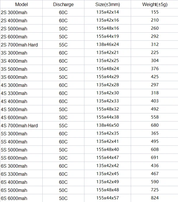 HRB 2S 3S 5S 4S 6S Lipo Battery 3000mah 4000mah 5000mah 6000mah 7.4V 11.1V 14.8V 18.5V 22.2V XT60 Deans EC5 FPV Airplanes