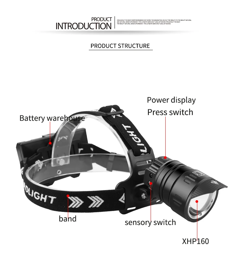 Leistungsstarke LED Scheinwerfer Wasserdichte USB Aufladbare Kopf Laterne Zoomable Front Tragbare Taschenlampe Mit Warnung Licht