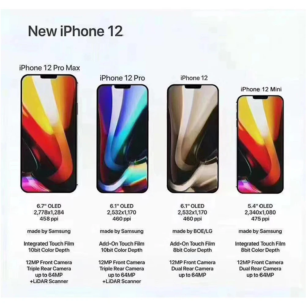 5/3/1Pcs for iPhone 12 mini 11 pro Max 8 7 6 6s plus X XR XS Max SE 2020 tempered glass protective film phone screen protector