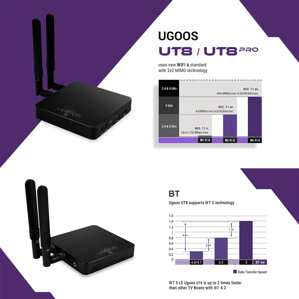 2022 ugoos ut8 pro caixa de tv android 11 ddr4 8gb ram 64gb ut8 4gb 32gb rk3568 wifi6 1000m 4k media player ut8 caixa superior ajustada inteligente