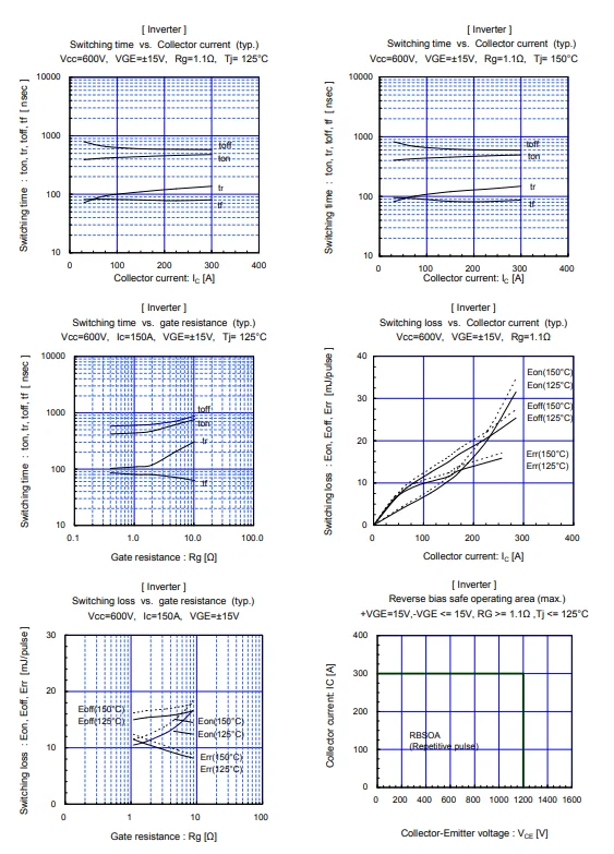 Original 6MBI150VB-120-50 IGBT módulo 6MBI100VB-120-50 1200V