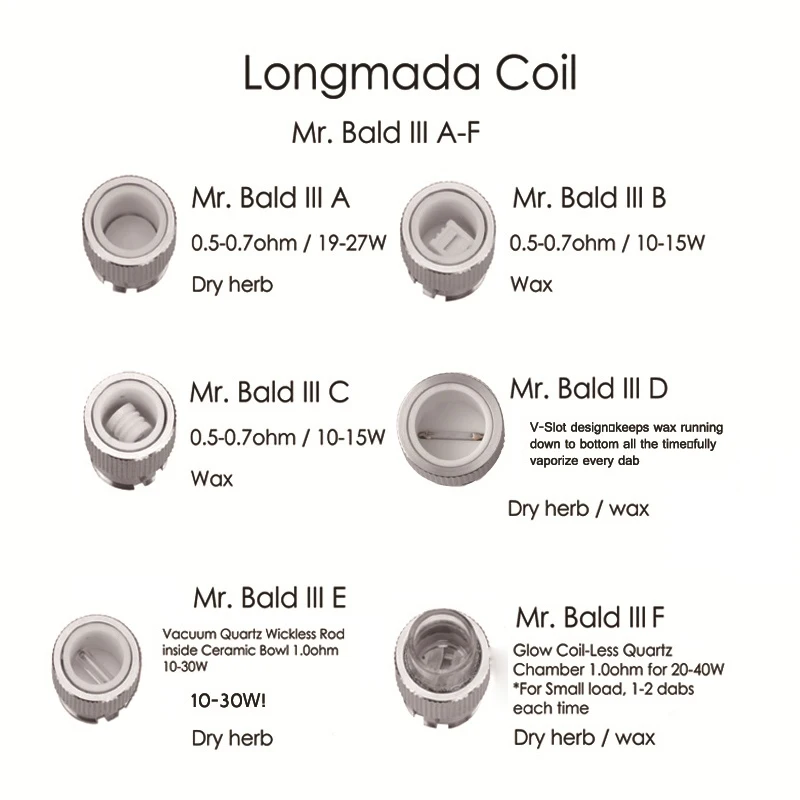 

2pcs Longmada Mr. Bald III Atomizer Coils Replacement Ceramic Quartz Coil Head Heating Base for 510 Electric E Rig Tank Kit