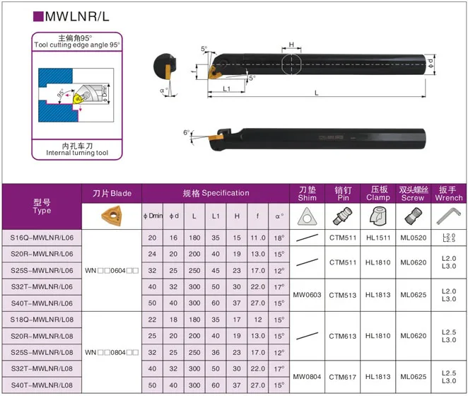 Внутренний держатель для отверстий S16Q S20R S25S S32T MWLNR08, 1 шт., подходит для карбидной вставки WNMG, Токарные режущие инструменты, токарная вставка
