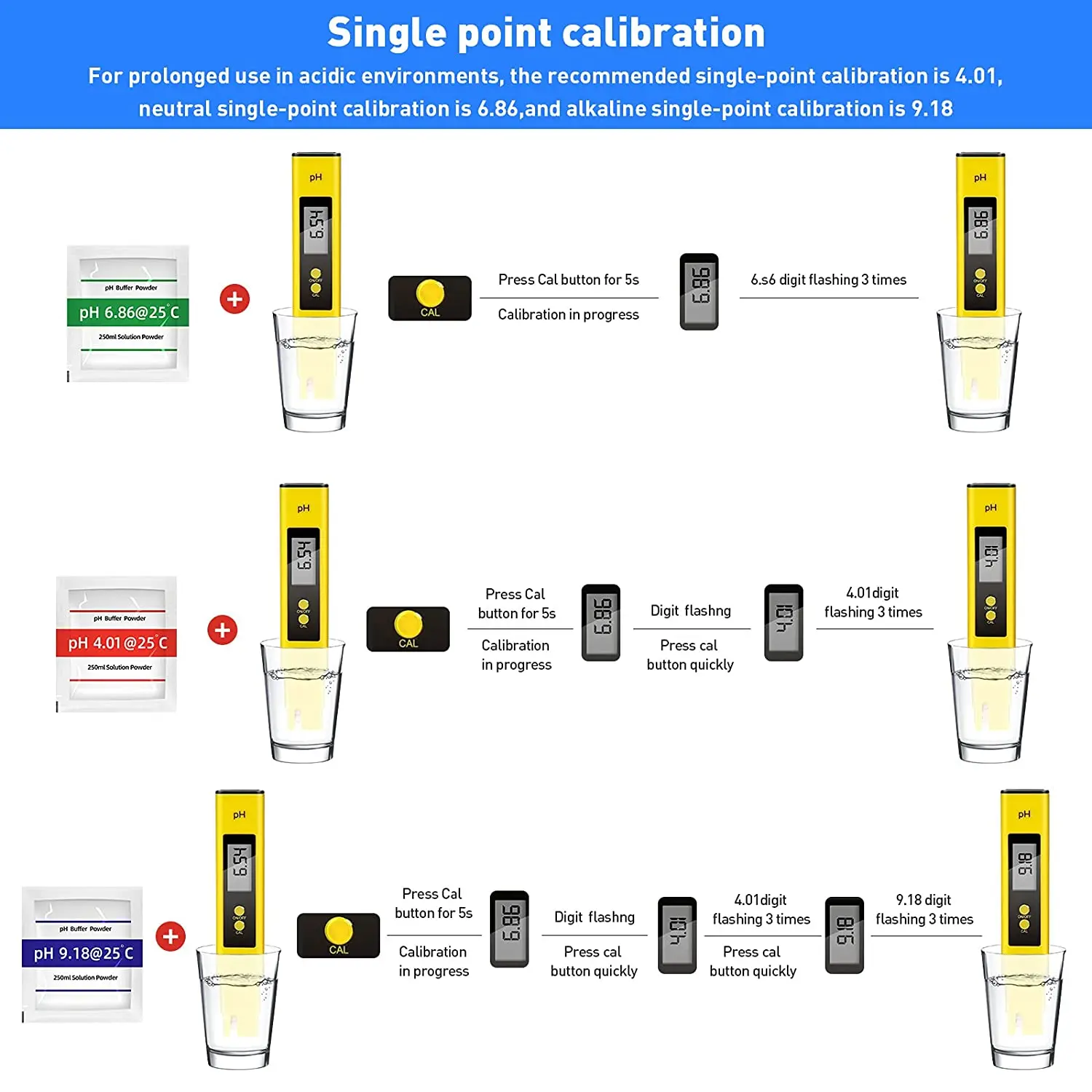 Misuratore di PH, misuratore di PPM TDS, Tester di PH Soild [versione aggiornata 2022], 3 in 1 per uso domestico di acqua e terreno da giardino