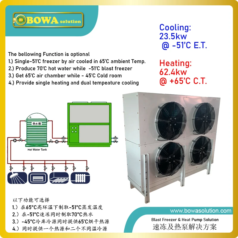 Innovative cascade unit with high COP uses evaporator as blast freezer and uses condenser as high temperature heat pump