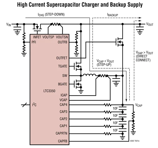 LTC3350EUHF LTC3350IUHF LTC3350 - High Current Supercapacitor Backup Controller and System Monitor