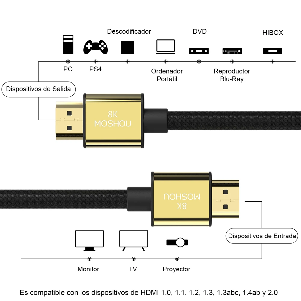 Кабель MOSHOU 8K 60 Гц 4K 120 Гц HDMI 2,1 48 Гбит/с ARC HDR HiFi видеошнур для проектора PS5 NS мультимедийный интерфейс высокой четкости