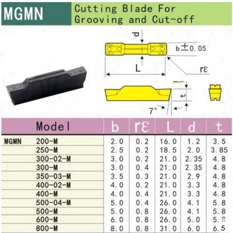 VOKET 1PCS CNC Turning Inserts cutter MGMN150-G-ZP152