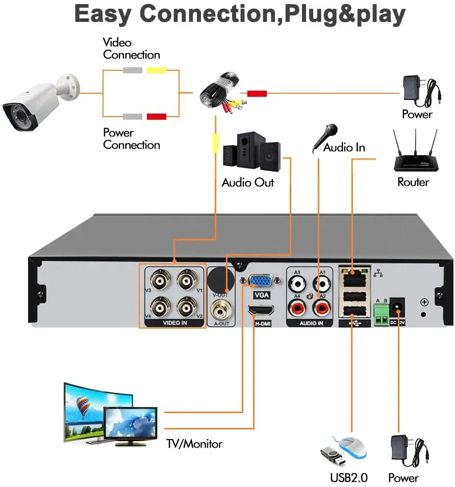 Kit DVR HD 8CH AHD H.265 + Sistem Keamanan Kamera CCTV 5MP CCTV IR Luar Ruangan Penglihatan Malam IP66 Kit Pengawasan Video Tahan Air