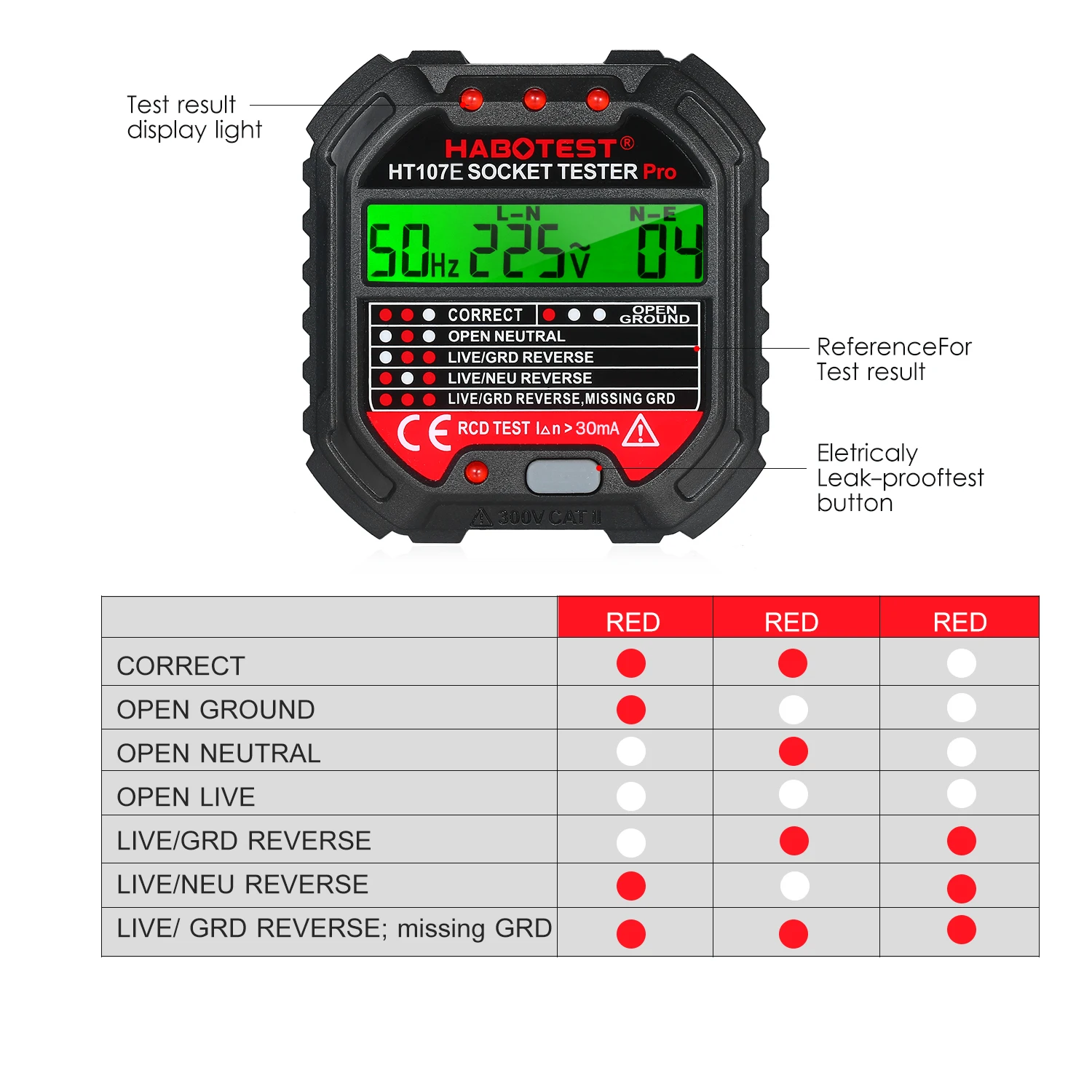 HABOTES GFCI Outlet Tester napięcie 90-250V miernik do gniazdka automatyczne elektryczne obwód polaryzacji czujnik napięcia Breaker Finder