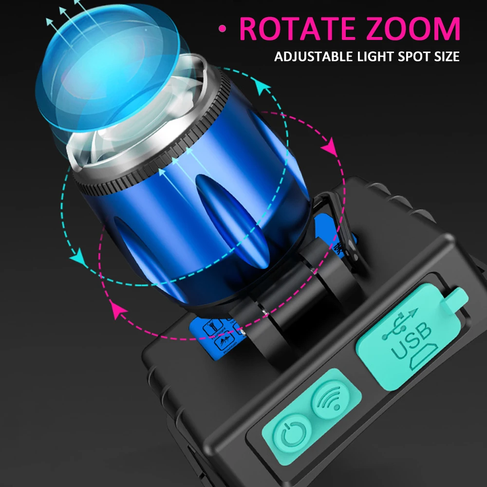 High Lumen Powerful 2 In 1 UV Light Headlamp USB Rechargeable LED Headlight UV Purple Light Head Light Waterproof Head Torch