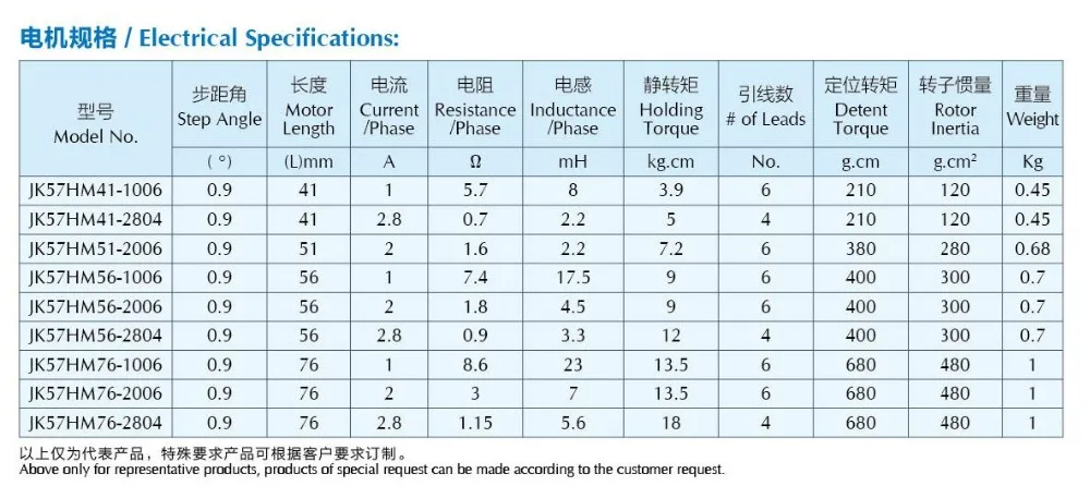1pc 0.9度ネマ23ステッピングモータ2.8A 1.8Nm 4リードNema23 57HM76-2804 256オンスイン