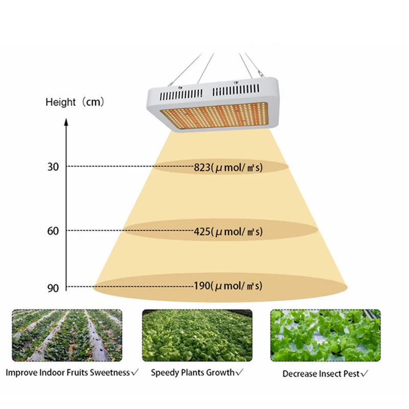 LED Grow Light 1000W Samsung 5730+ Diodes  Full Spectrum Grow Light High PPFD For 4x4FT Coverage, Veg and Blooming