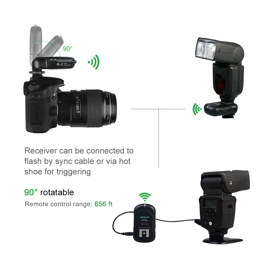 2.4 GHz Wireless Flash Trigger Transmitter or Receiver for Canon Nikon Olympus Panasonic Pentax Fuji Cameras studio light