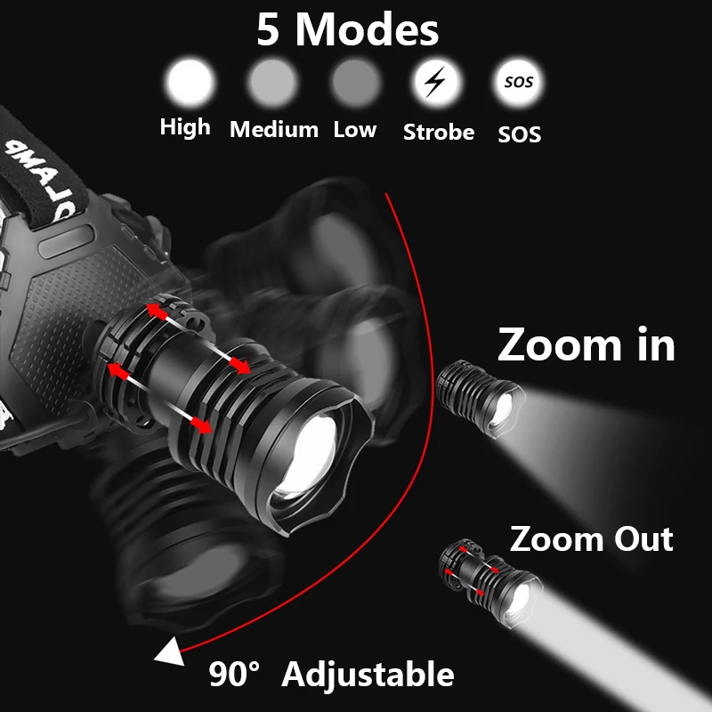 ไฟฉายสวมหัว LED XHP70ทรงพลังไฟหน้าแบบ XHP100สามารถซูมได้ไฟฉายคาดศีรษะ18650 USB ชาร์จไฟได้ไฟฉายขี่จักรยานกลางแจ้ง