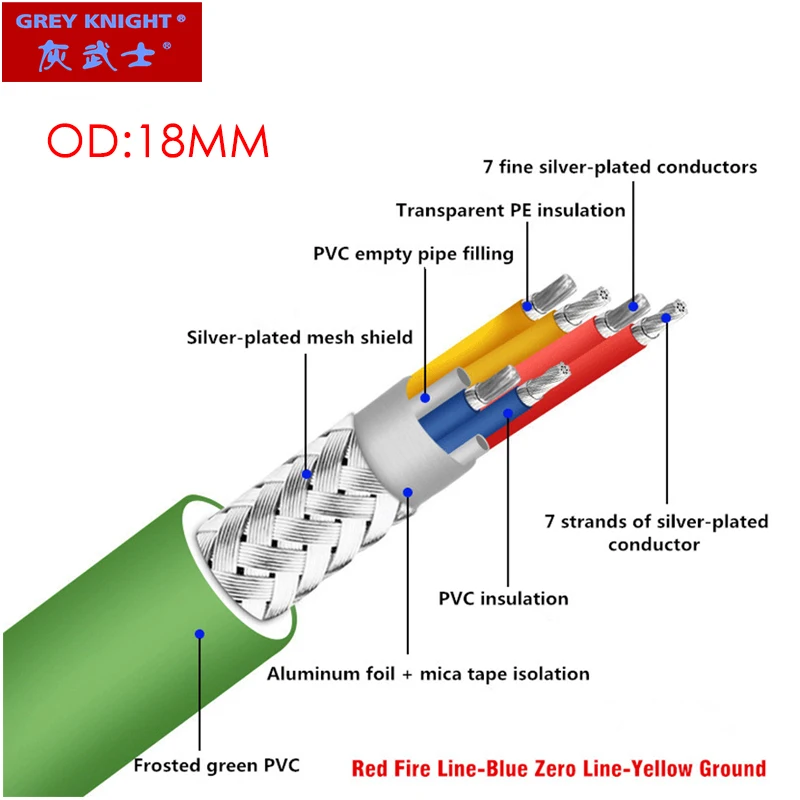 Imagem -03 - Grey Knight-cabo de Alimentação Banhado a Prata High Fidelity Cabo de Áudio Blindado de Camada Dupla Decodificador Amplificador 6x15 mm ²