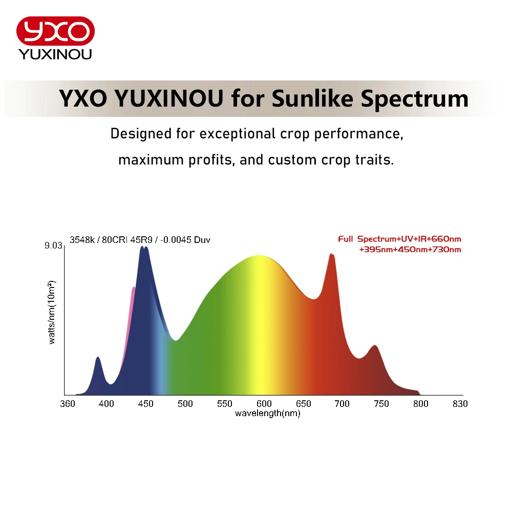 Indoor Phytolamp voor planten 850W volledig spectrum LED-groeilicht AC85-265V hoge lichtopbrengst kweeklamp voor bloemenzaden