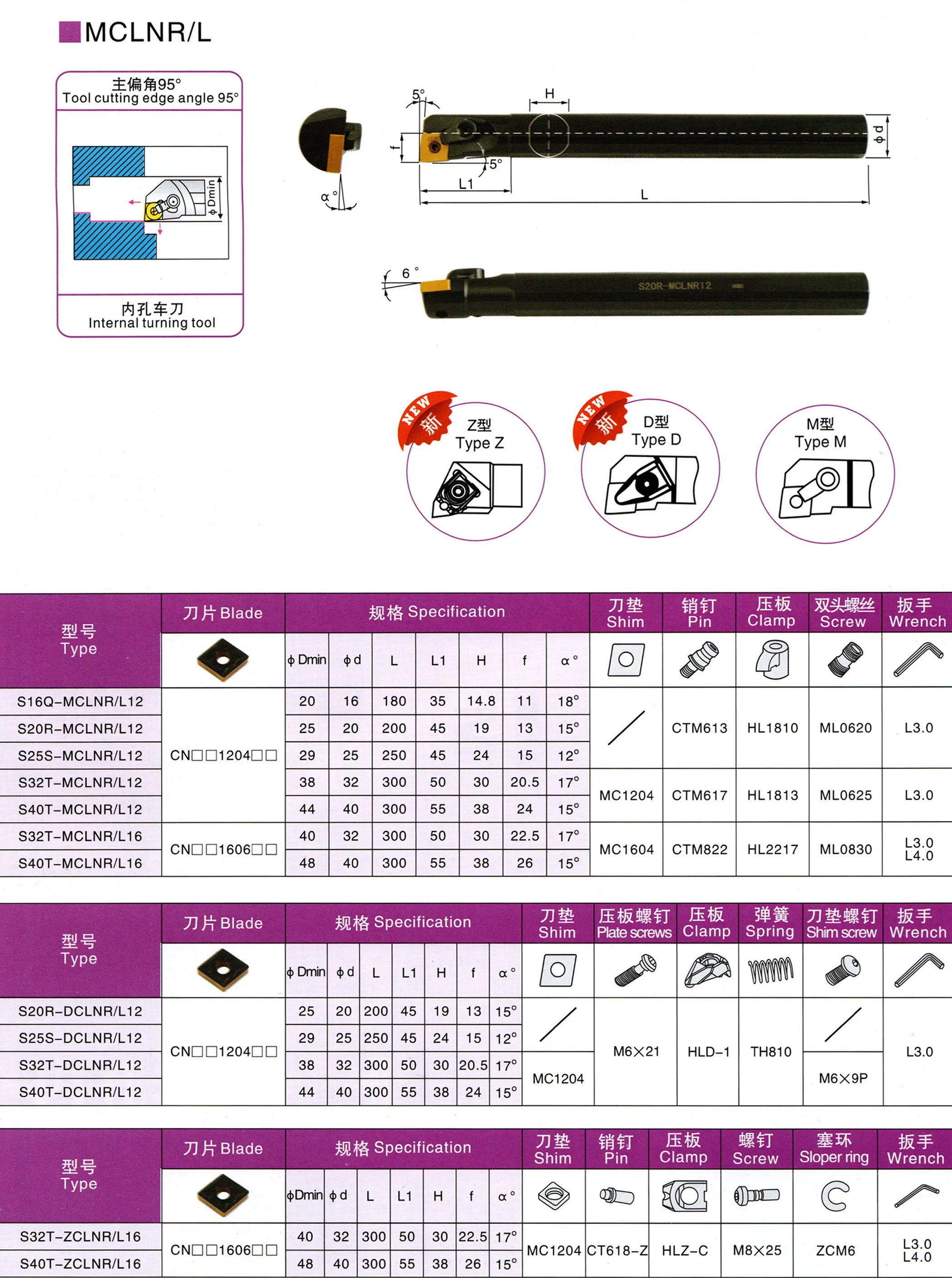 Токарный инструмент MCLNR12, S20R-MTJNR12 дюйма, 25 мм, 1 шт.