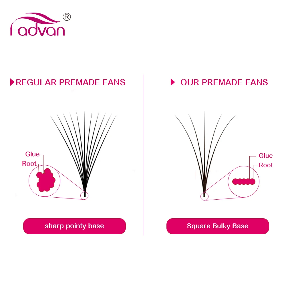 FADVAN Premade Volume Fan Eyelash Extension Supplies 8-14 Mix Soft 3D/5D/6D/10D/12D/20D/30D Premade Volume Fan Lashes Extensions