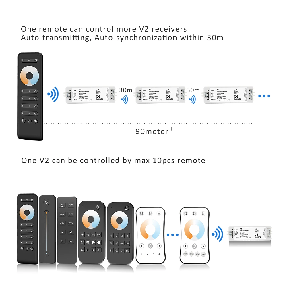 WW CW LED Dimmer Controlador 12V 24V 2CH 10A RF 2.4G Remoto Sem Fio Inteligente Wifi Dimmer Switch para Dual White CT LED Strip Light