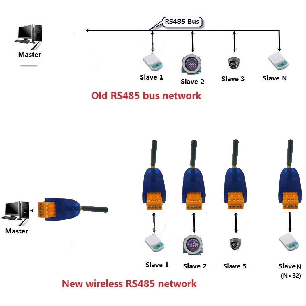 Imagem -02 - Transmissor e Receptor sem Fio Modem de Rádio Vhf Uhf Rs485 20dbm 433mhz