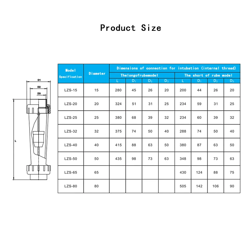 Plastic Float Flowmeter Liquid Water Flow Meter Rotameter Rotermeter UPVC Pipeline Flowmeter 1 Pcs