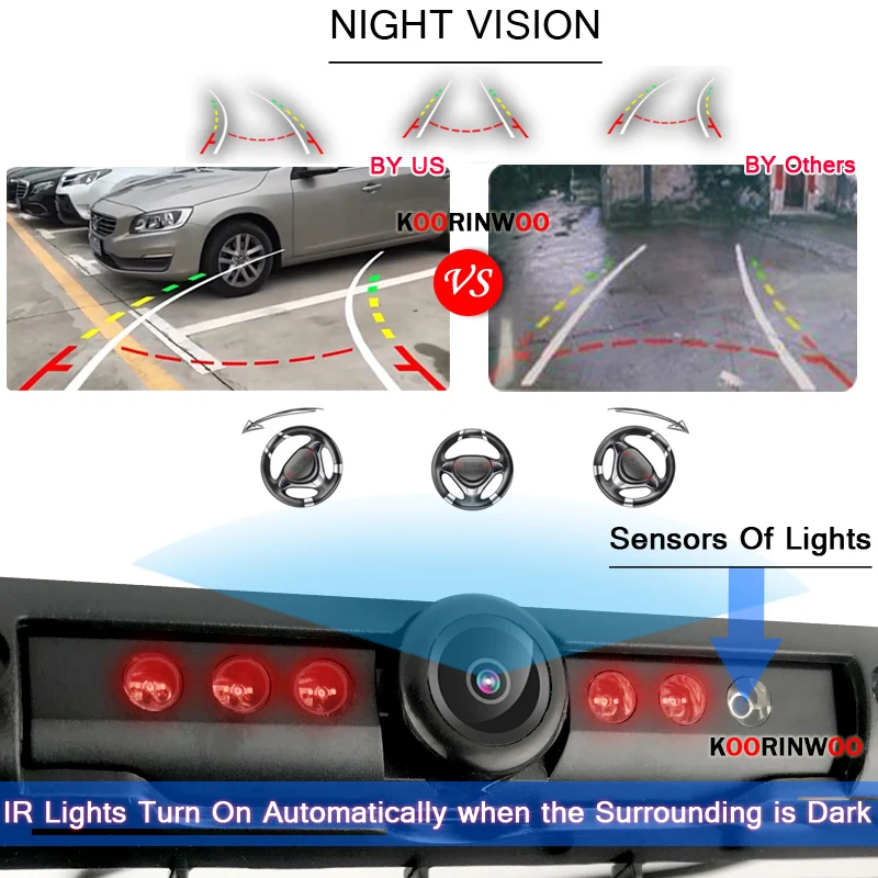 Koorinwoo EU License Dynamic Trajectory Camera HD Intelligent Parking System Car Cameras Mirror Rear View Cam For Android Radio
