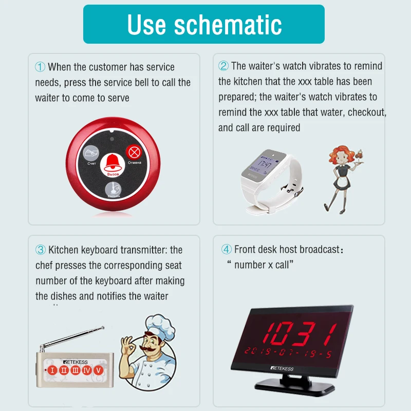 Imagem -05 - Retekess-sistema de Chamadas sem Fio para Restaurante Pager Td105 Garçom Screen Receiver 30 T117 Botões de Chamada para Café Bar Hospital Hotel Td105