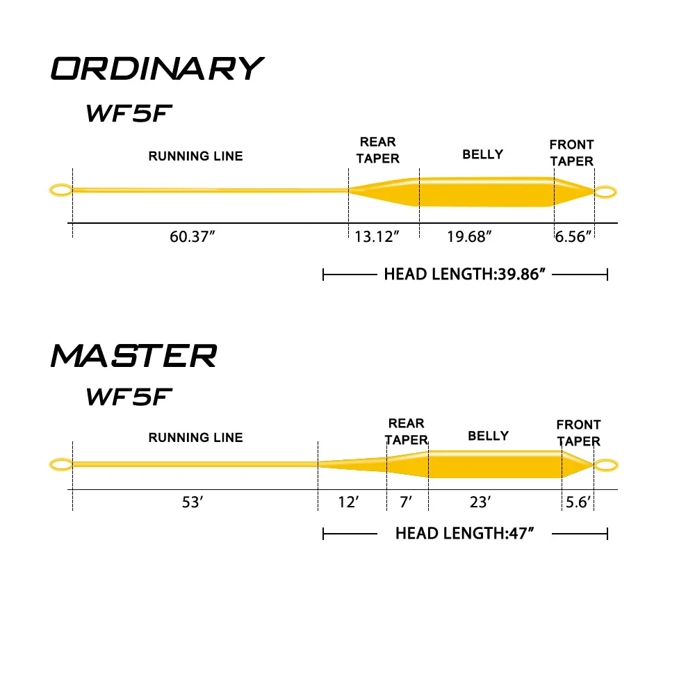 Goture Master Fly Fishing Line Weight Forward Floating Fishing Line High Quality #2-#10 90FT/100FT For Fly Fishing Accessories image 2