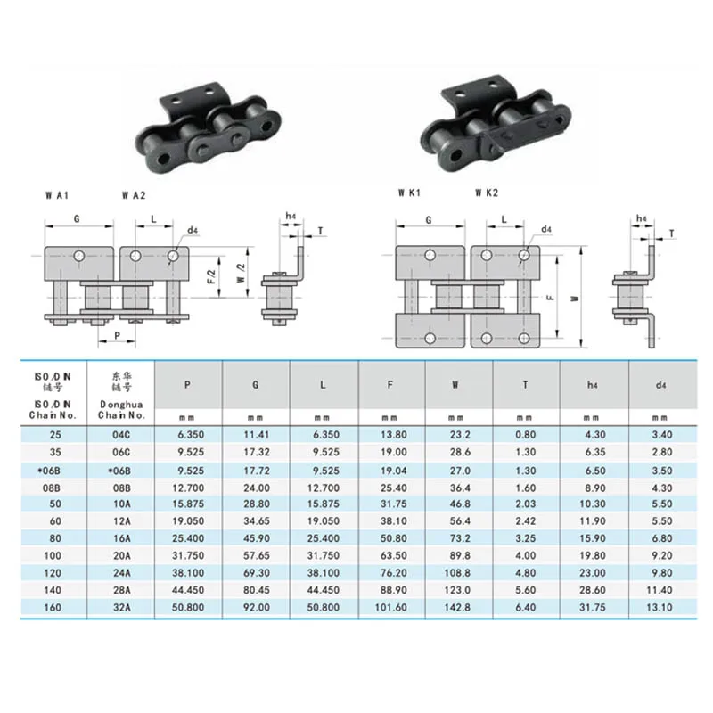 06B,08B,1.5M Lengte Hoge Kwaliteit Drive Roller Ketting Machine Transmissie Transportketting Met Enkele Dubbele Gat Attachment