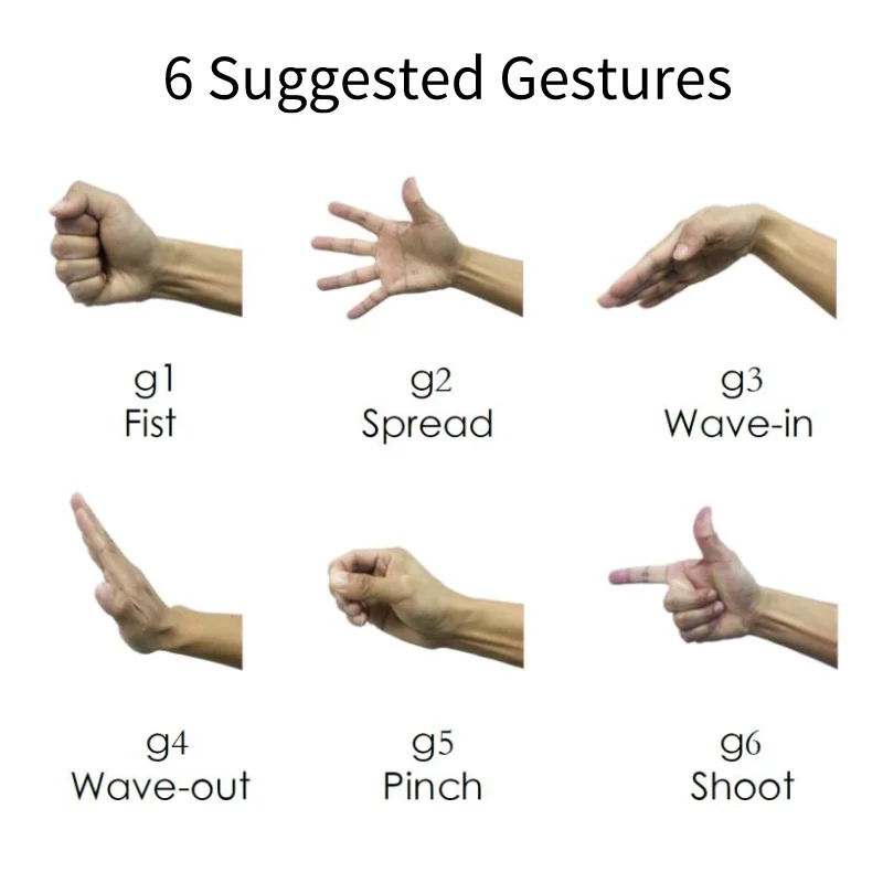 OYmotion gForceOct sistema inalámbrico EMG de 8 canales, Sensor IMU de 9 ejes para Reconocimiento de gestos, Kit de automatización inteligente con datos en bruto