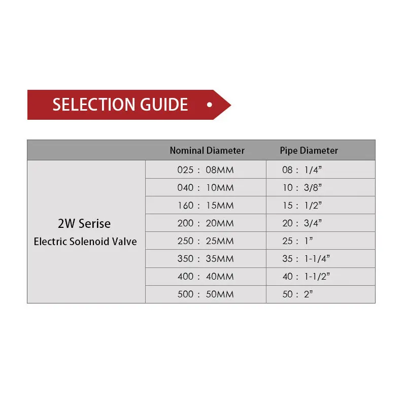 Electric Solenoid Valve 1/4\