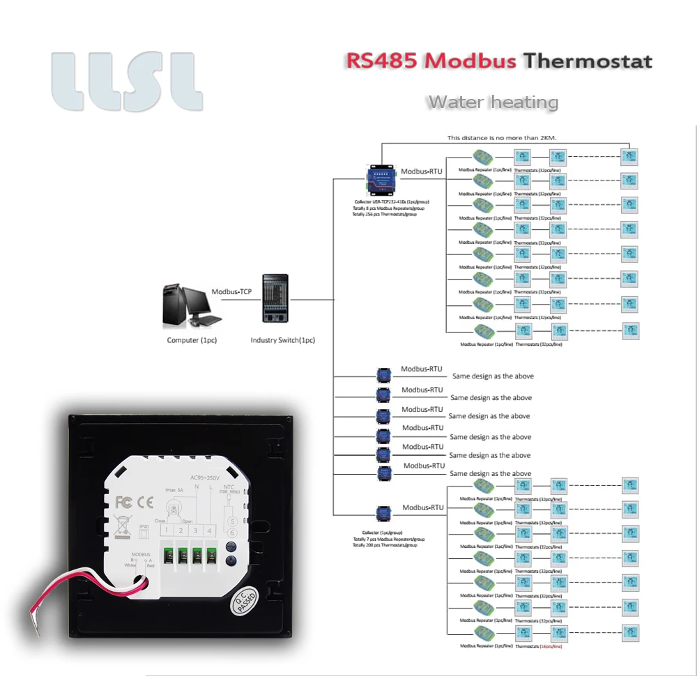 RS485 95-240VAC 24VAC Thermoregulator สำหรับอุ่น,น้ำเครื่องทำความร้อนสำหรับควบคุม NC ไฟฟ้า Actuators