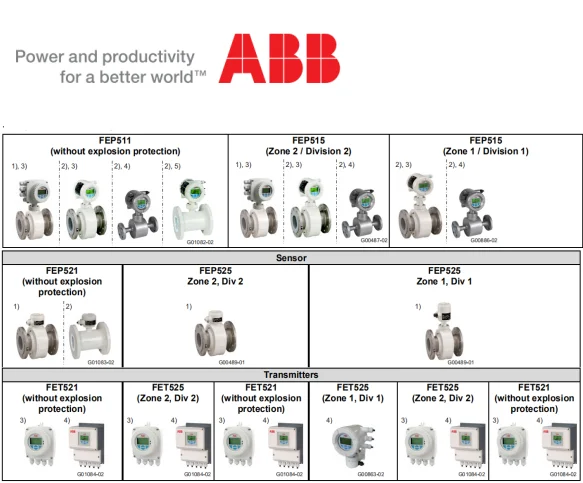 Factory made oem endress hauser electromagnetic flowmeter best price nitrogen gas flow meter mud interface SOT Power Ic