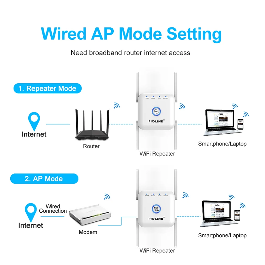 5G Wifi Repeater Wifi Amplifier Signal 5Ghz Long Range Wi Fi Repeater Booster 1200M Wireless Wi-Fi Network Extender Access Point