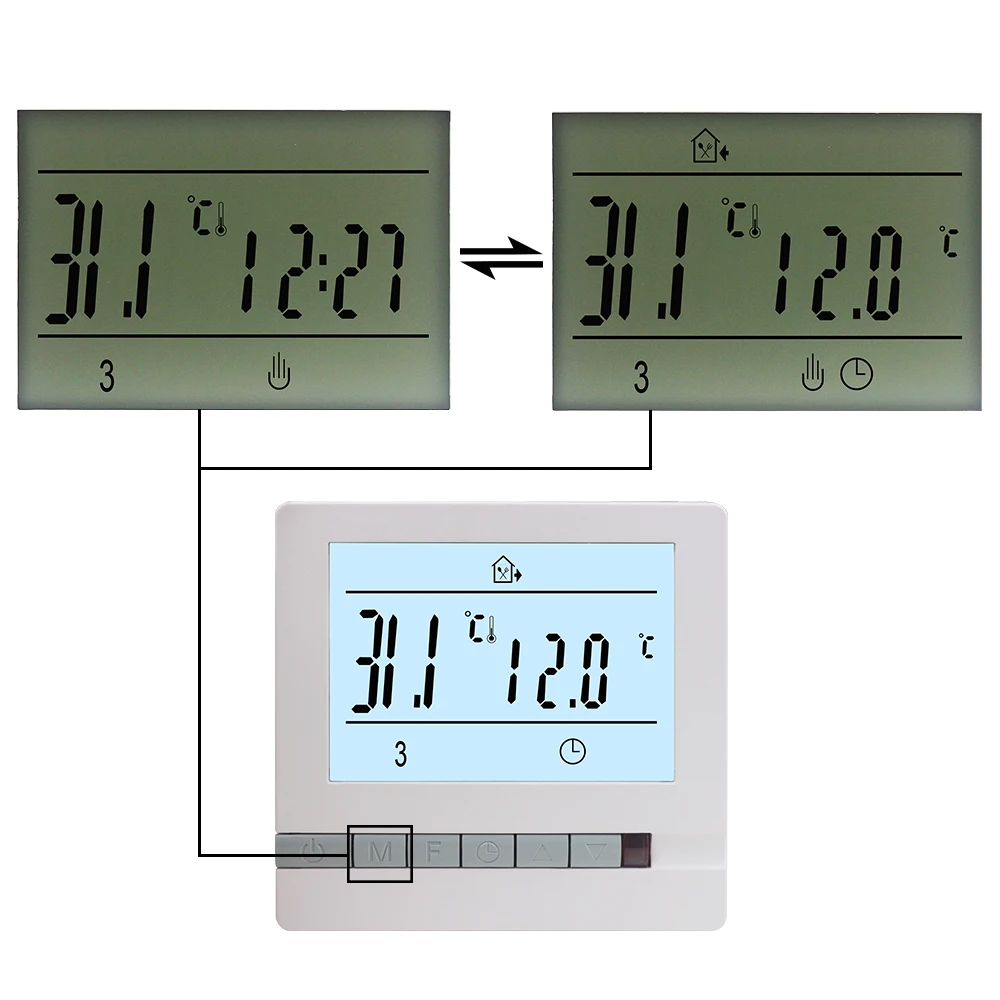 New 230V 16A Floor Heating Thermostat Room Warm Temperature Controller Regulator Weekly Programmable Period Control/Manual Mode
