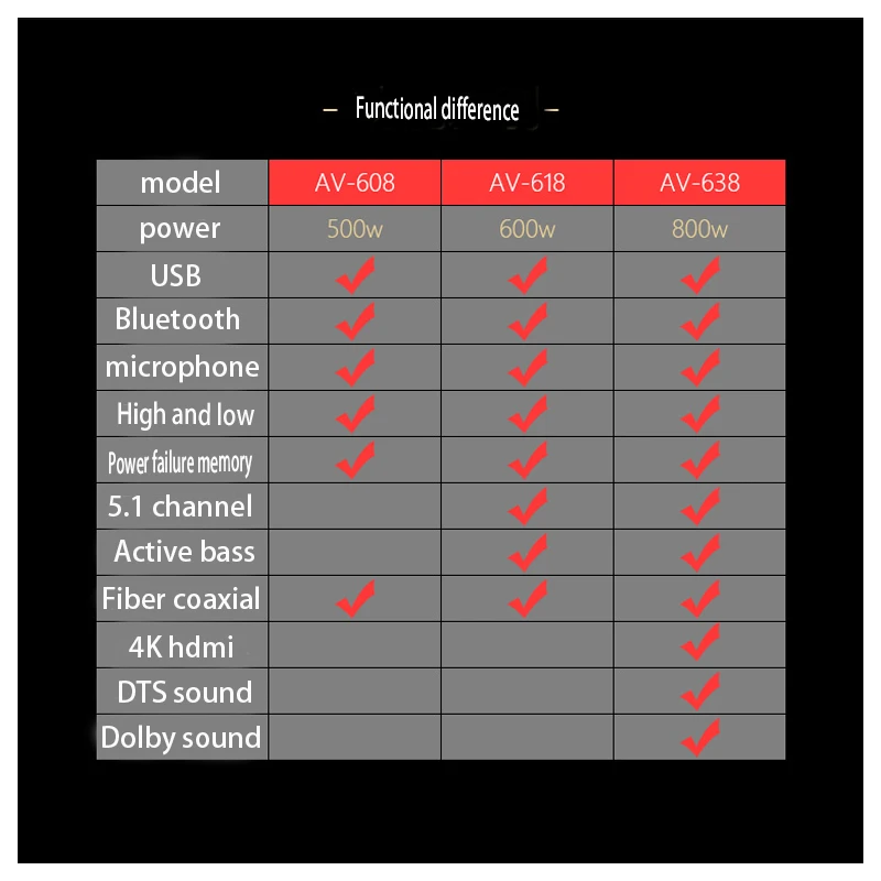 800W 220V DTS Dolby HD decodifica 5.1 amplificatore Bluetooth amplificatore AV-638 casa amplificatore digitale professionale ad alta potenza