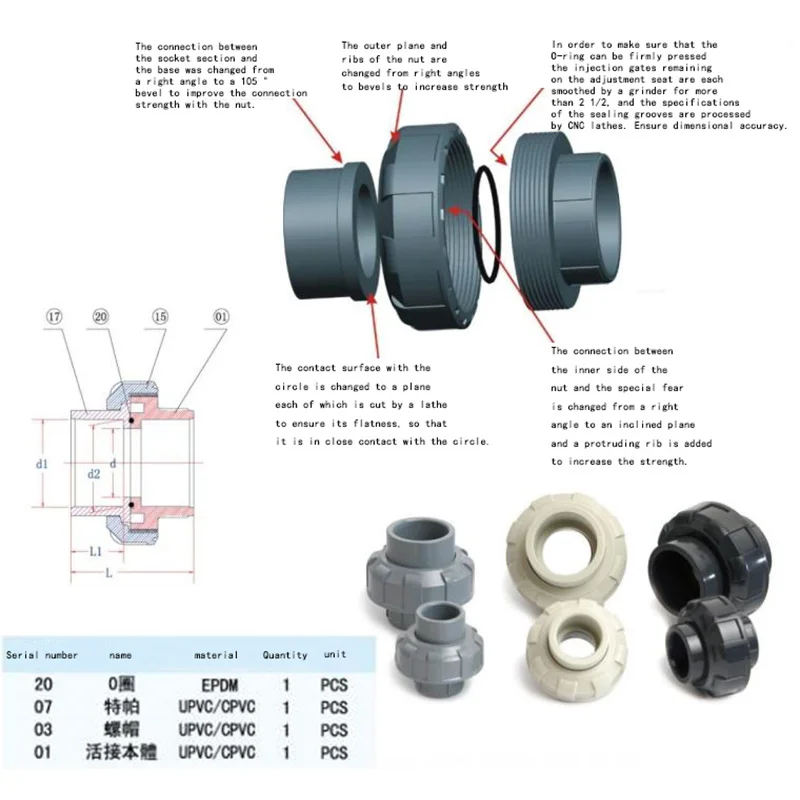 1 sztuk 20mm 25mm 32mm 40mm 50mm 110mm ID uszczelnienie UPVC łączniki rurowe łącznik przyłącze wody do ogrodu nawadniania System hydroponiczny