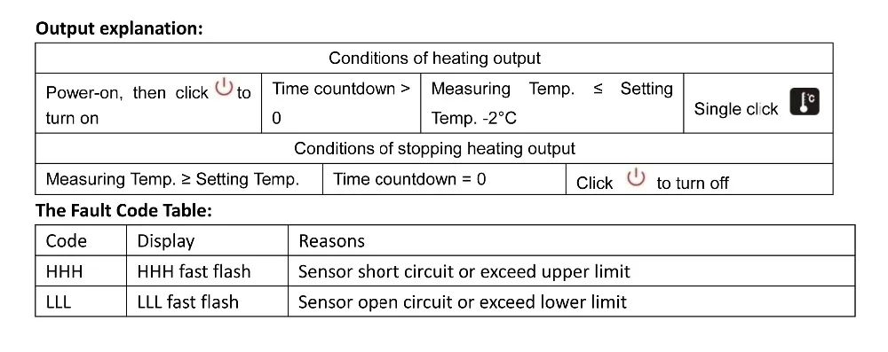 SDITER WIFI 380V 9KW Electric Heater Control Panel for Sauna Parts Multifunction Temperature Light Fan Music Massager Switch
