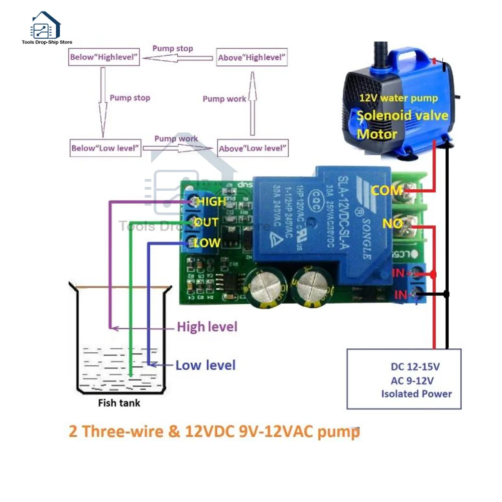 30A High Power 12V Water Level Automatic Controller Liquid Sensor Switch Solenoid valve Motor Pump automatic control Relay Board