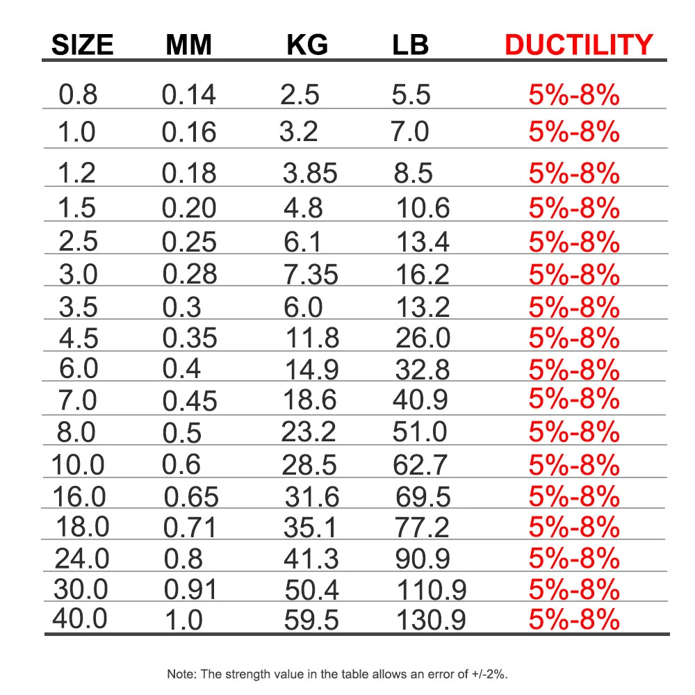 Fluorocarbono FTK 100m – Varios grosores - imagen 2