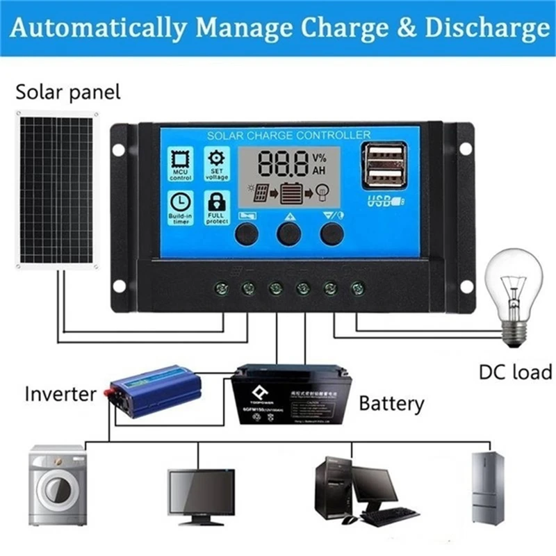 80W Solar Panel Kit Portable Dual-USB Boat Battery Charger Folding 18V Solar Panel Charger with 20A Controller Camping Caravans