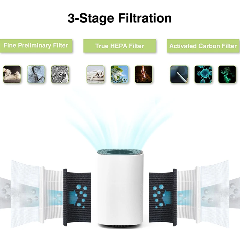 Aromabox 22901 Air Purifier with HEPA Filter Household Air Freshener Cleaner with Fragrance Sponge for Smoke Pet Odor Dust